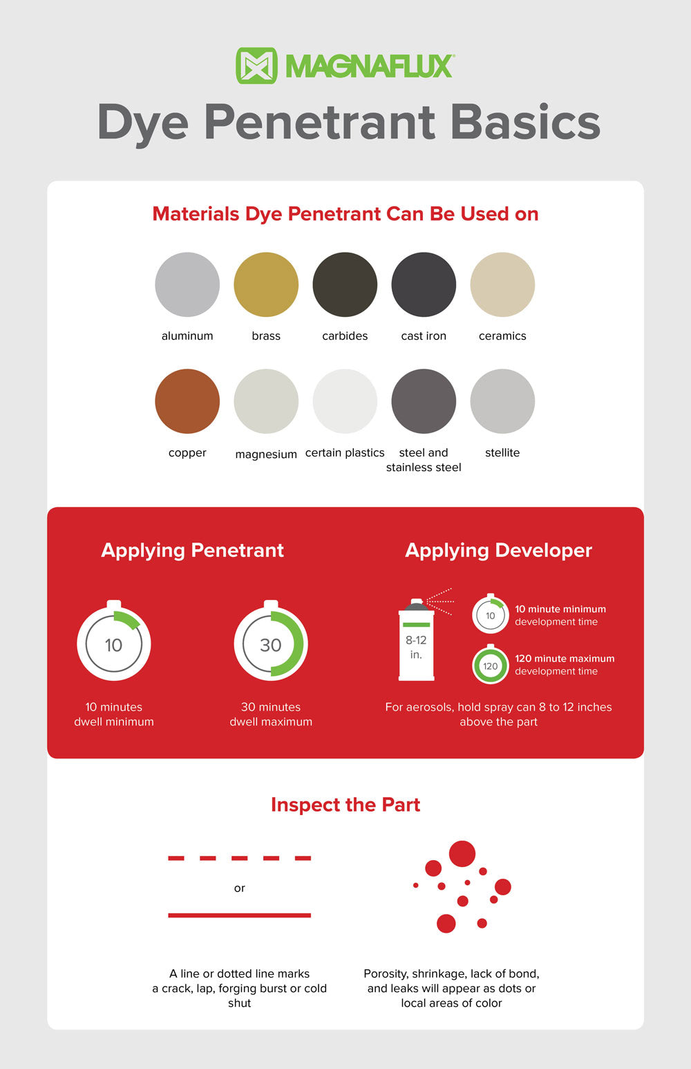 Magnaflux Spotcheck Dye Penetrant Kit - SK-816 showcasing its compact aerosol design, perfect for portable non-destructive testing.